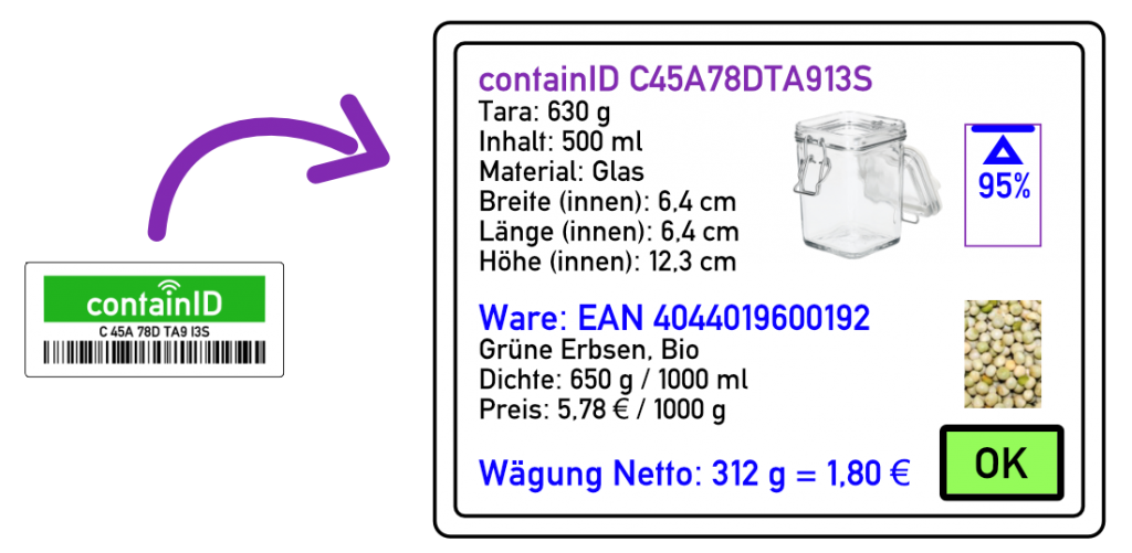 Beim Lesen des containID Labels werden Informationen zu Verpackung und Ware auf dem Kassenbildschirm angezeigt.